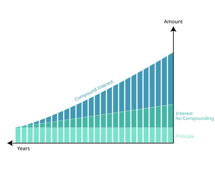 7 Money Habits That Can Make You Wealthier 1 Screenshot 125