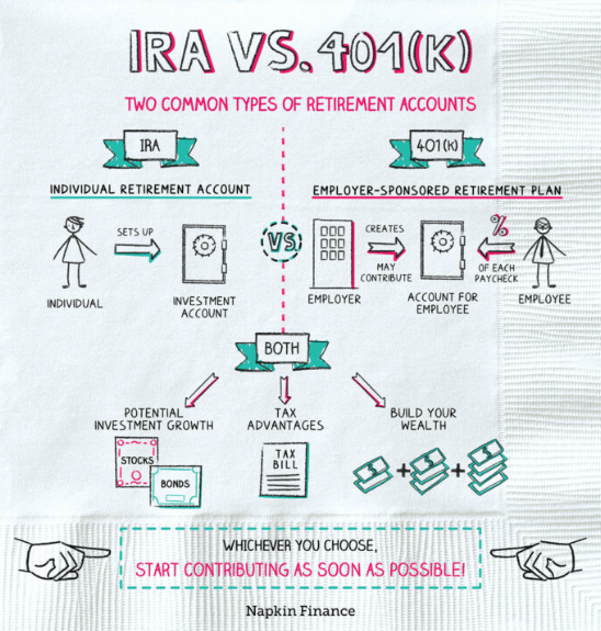 401(k) vs. IRA: What the Difference Is 3 Screenshot 127