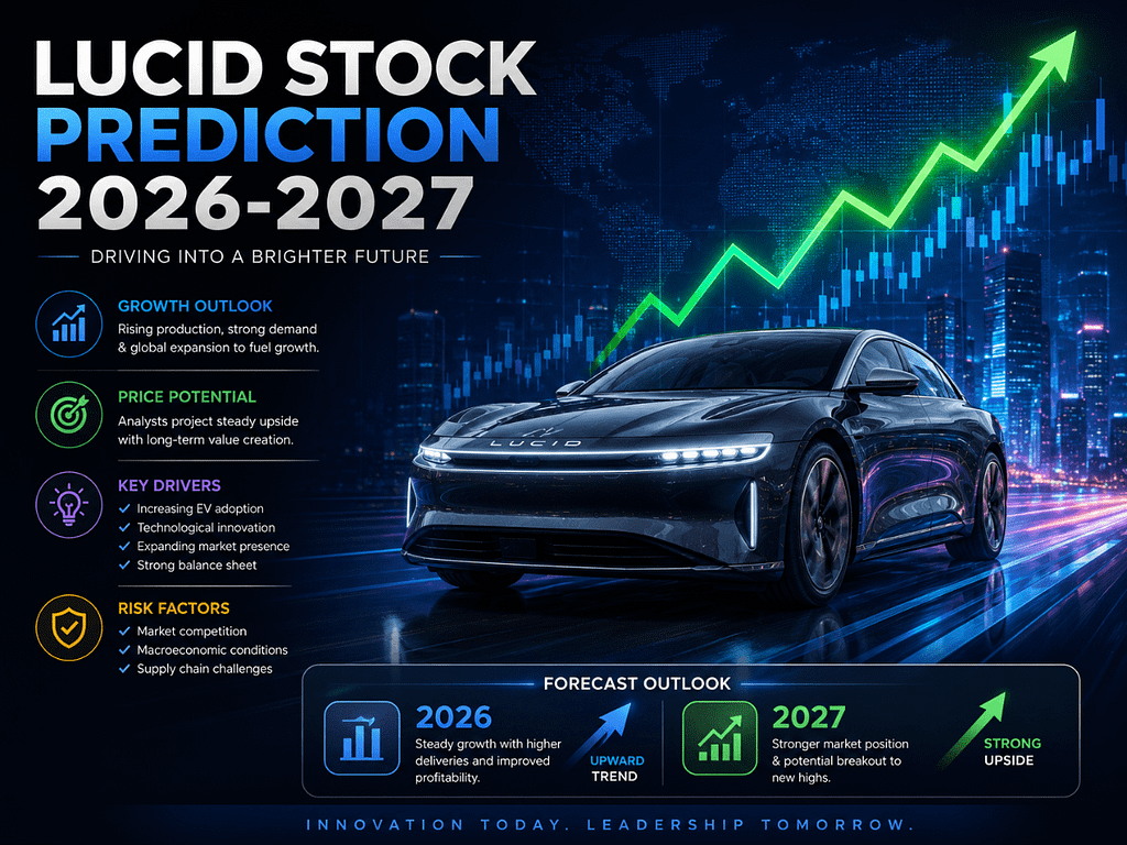Lucid Stock Surges: Why Is Lucid Motors Stock Trending Today? 2 lucid stock prediction 2026