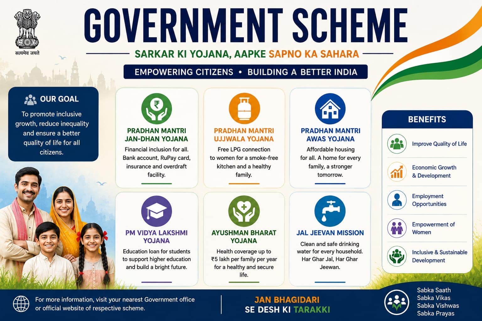 Government scheme 2026 11 Government scheme 2026