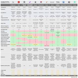 Best AI Tools 6 images