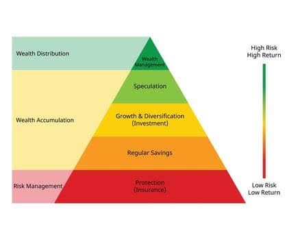 How to Build Wealth on a Law 12 How to Build Wealth on a Law