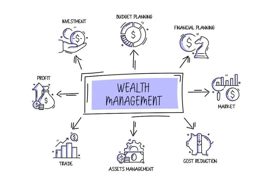 7 Money Habits That Can Make You Wealthier 2 Screenshot 126